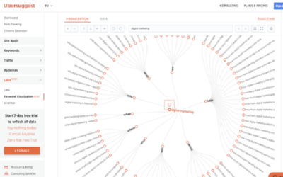 How to Find Popular New Keywords Before Your Competition